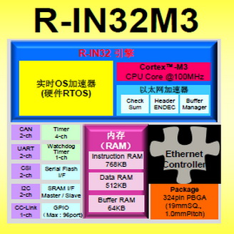 ��Э�鹤ҵ��̫��ͨ�ŷ���R-IN